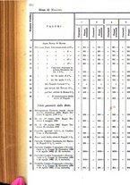 giornale/TO00179597/1908/v.38 Supplemento/00000708